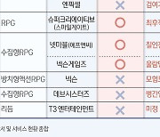 기대 모았던 게임 '판호'…中 서비스 시작에도 성적은 '낙제점'