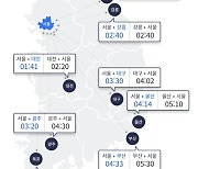 봄 같은 날씨에 주말 나들이 차량↑…부산→서울 5시간30분