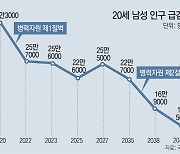 ‘병력 절벽’ 현실로… 여군 확대-보충역 감축 ‘마른수건 짜기’[인사이드&인사이트]