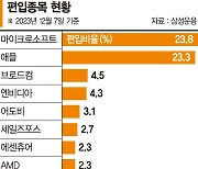 미국서 오랜기간 검증된 테크주 집중… 안정적 수익 거둬 [이런 펀드 어때요?]