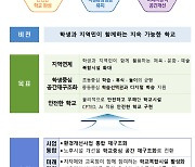 낡은 건물 리모델링, 냉난방·화장실 개선… 5년간 학교시설 개선에 29조 투입