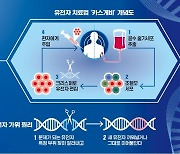 '노벨상' 유전자 가위 상용화…"인류가 달에 간 것보다 큰 사건"