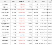 가상화폐 비트코인(+0.25%), 이뮤터블엑스(+22.69%)