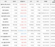 가상화폐 비트토렌트 상승세... 전일대비 +38.46%