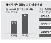 단절된 2030…고립지원 1000명 신청