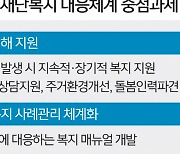 집 지어주고 상담해주고… 재난 극복 多 돕는 강원