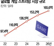 "200만 트위치 빈자리 잡아라"···스트리밍 플랫폼 경쟁 본격화