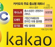 [단독]소상공인 파트너 확대에 공들이는 카카오···캐시노트·도매꾹과도 협업