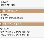 태국·키르기스스탄과… 中 ‘일대일로 철도’ 연결 다시 속도