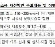 원희룡 "층간소음 보완시공으로 `분양가 상승` 있을 수 없다"