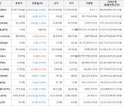 가상화폐 비트코인 -3.09% 하락, 이뮤터블엑스 10.71% 상승