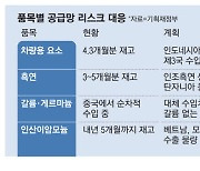 印尼·사우디 요소수입땐 무관세 정부, 중국 의존도 낮추기 총력전