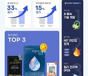 올해 전자책 총 재생시간 33%↑…'라플라스의 마녀' 1위