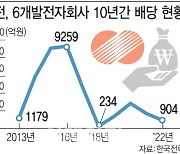 자회사에 손벌린 한전…4조 중간배당 독촉