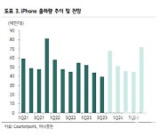 LG이노텍, 4Q 최대실적 기대…저평가 매력도-하나