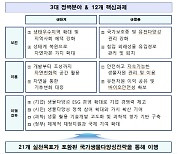 2030년까지 보호지역 국토 30%로 확대...생태관광 활성화