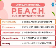 리본카 “2024 중고차 업계 키워드는 피치(P.E.A.C.H)”