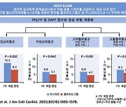 관상동맥 스텐트 가진 고위험군, 재발 방지하는 효과적 항혈소판제 확인