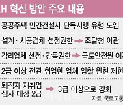 공공주택 사업 민간에 개방…안전 위반시 ‘원스트라이크 아웃’