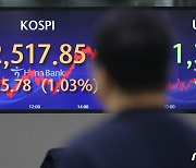 코스피, FOMC 앞두고 뉴욕발 훈풍에 '상승세' 2537선[개장시황]