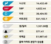 60대가 30대보다 자동차 더 많이 샀다 [3분 브리프]