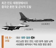 中, 캐나다 정찰기 6m 위협비행… 트뤼도”무책임한 도발”