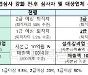 LH 독점 공공주택, 민간건설사에도 단독시행권