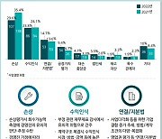 곧 도입되는 금융사 책무구조도···“개선안 마련해야”