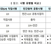 공공주택 건설 LH 독점 구조 깬다.. LH-민간 경쟁체제 첫 도입