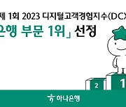 하나은행, 2023 디지털고객경험지수 시중은행 부분 1위