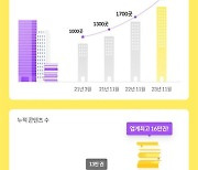 밀리의서재, 제휴 출판사 2000곳 돌파..누적 콘텐츠 16만권