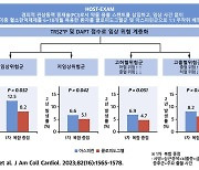 서울대병원, 스텐트 보유 임상 고위험군 재발 방지법 개발