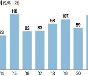 IPO로 뜨거웠던 올해… 내년에도 '대어급' 줄줄이 대기