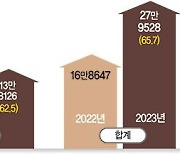 현대차·기아 전기차 ‘수출’ 쾌속질주