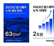 알스퀘어, 올 부동산 거래액 2조…누적 9조 달성