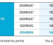 ‘문과침공’ 계속되나…이과 수험생 절반 “교차지원 의사”