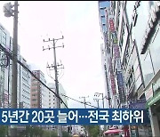 울산 개업의원 5년간 20곳 늘어…전국 최하위