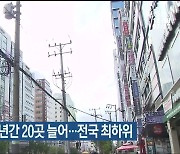 울산 개업의원 5년간 20곳 늘어…전국 최하위