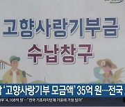 경남 ‘고향사랑기부 모금액’ 35억 원…전국 2번째