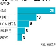 생성 AI로 '게임 친구' 제작…챗봇과 팀 만들어 즐긴다