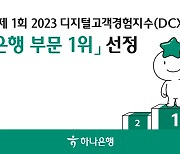 하나은행, 제1회 2023 디지털고객경험지수 시중은행 '1위'