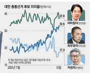 [매경 명예기자 리포트] 대만총선…청년 표심은 정치·안보보다 '먹고사니즘'