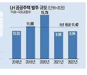 LH 빠진 민간 건설사 공공주택 나온다