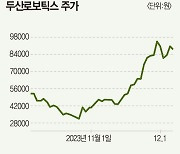 상장 후 급등한 두산로보…흑자전환은 언제 [MONEY STOCK & BOND]