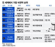 '한방에 41억원' 약 등장…평생 먹는 약 안먹어도 된다