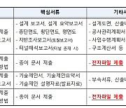 '기술형 입찰' 제출서류 60% 이상 줄인다