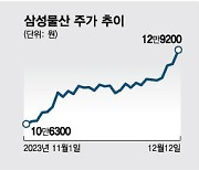 기지개 켜는 행동주의 펀드...반기는 지주사 주주들?