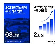 알스퀘어, 올해 부동산 거래액 2조·설립 후 누적 거래액 9조 돌파