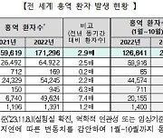 올해 홍역 환자 8명 발생…해외여행 후 발열·발진땐 의심을