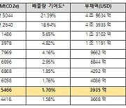 환경단체 "대한민국, 세계 기후위기 피해에 517조원 책임"